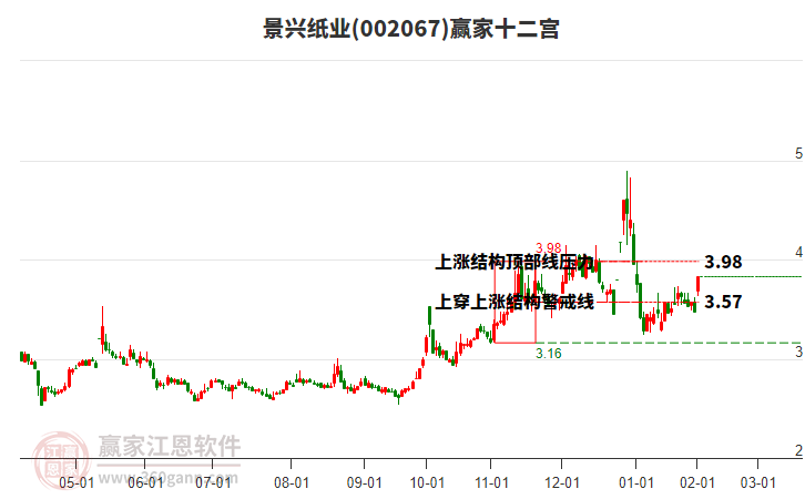 002067景興紙業(yè)贏家十二宮工具