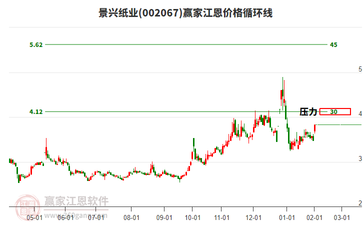 景興紙業(yè) 景興紙業(yè)