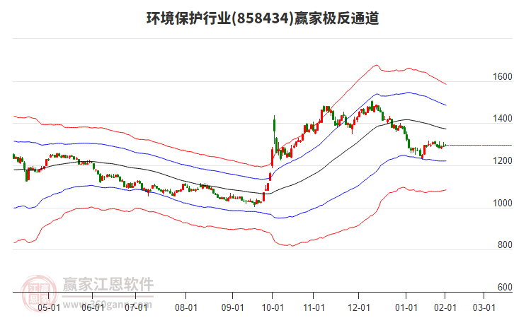 858434環(huán)境保護(hù)贏家極反通道工具