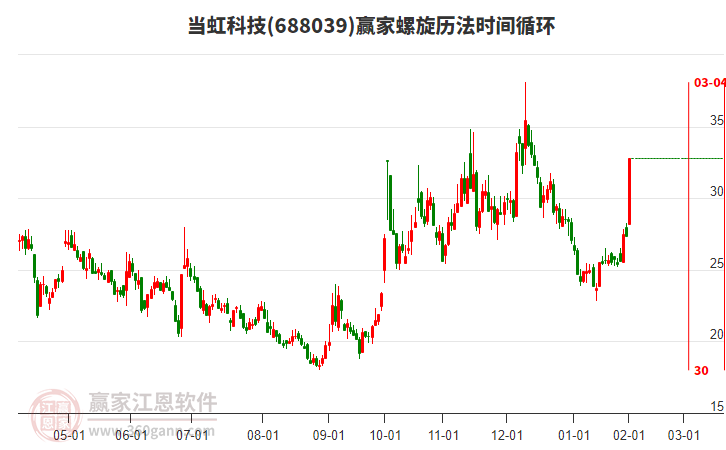 688039當(dāng)虹科技螺旋歷法時(shí)間循環(huán)工具