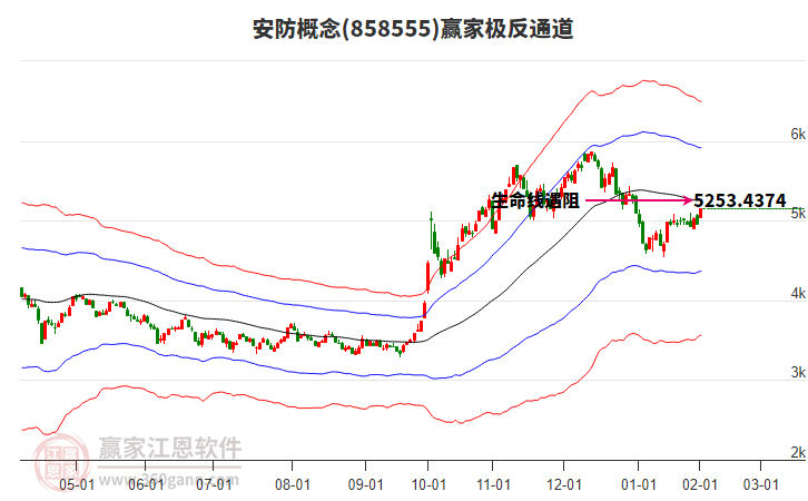 858555安防贏家極反通道工具 858555安防贏家極反通道工具