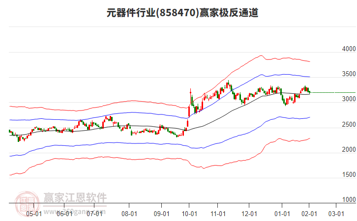 858470元器件贏家極反通道工具