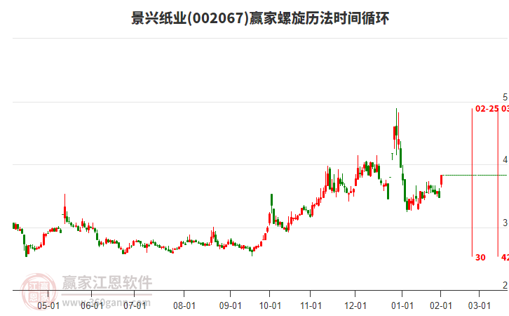 002067景興紙業(yè)螺旋歷法時間循環(huán)工具