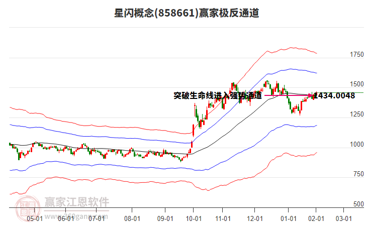 858661星閃贏家極反通道工具 858661星閃贏家極反通道工具