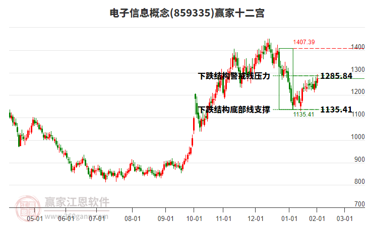 859335電子信息贏家十二宮工具 859335電子信息贏家十二宮工具