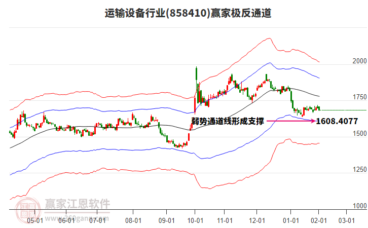 858410運輸設備贏家極反通道工具