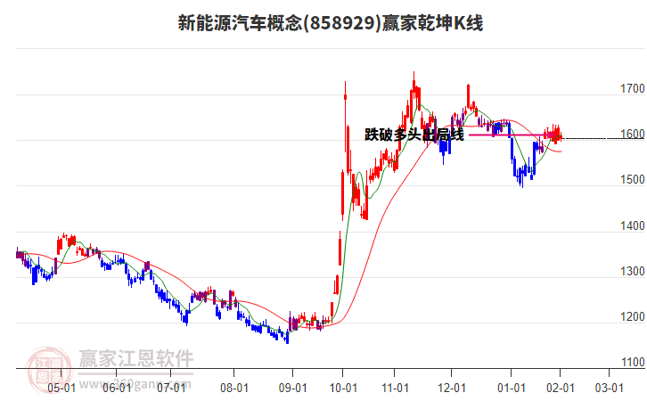 858929新能源汽車贏家乾坤K線工具