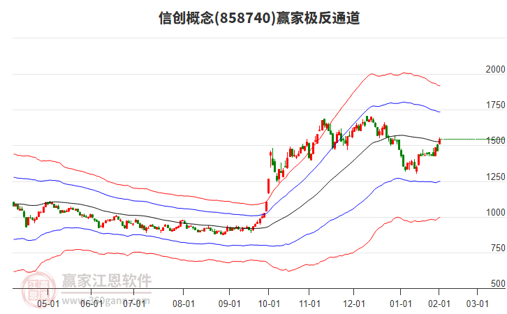 858740信創(chuàng)贏家極反通道工具 858740信創(chuàng)贏家極反通道工具