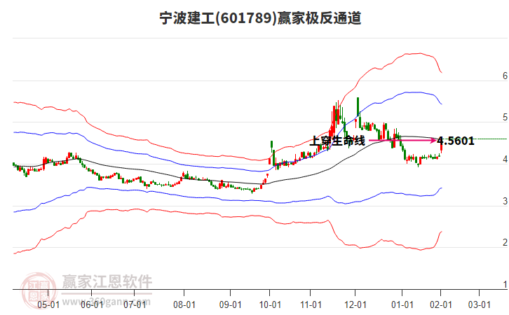 601789寧波建工贏家極反通道工具