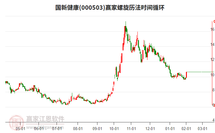 000503國(guó)新健康螺旋歷法時(shí)間循環(huán)工具
