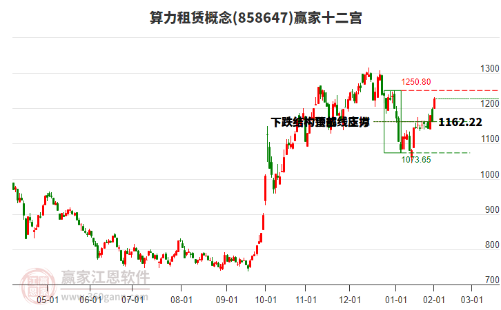 858647算力租賃贏家十二宮工具