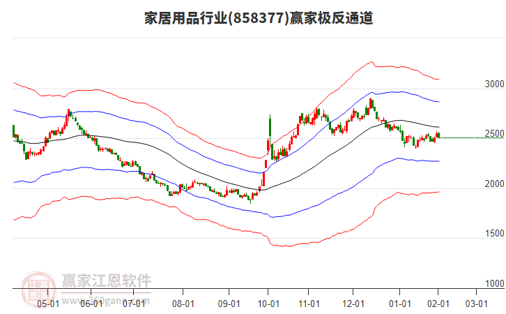 858377家居用品贏家極反通道工具