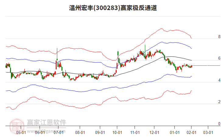 溫州宏豐 溫州宏豐