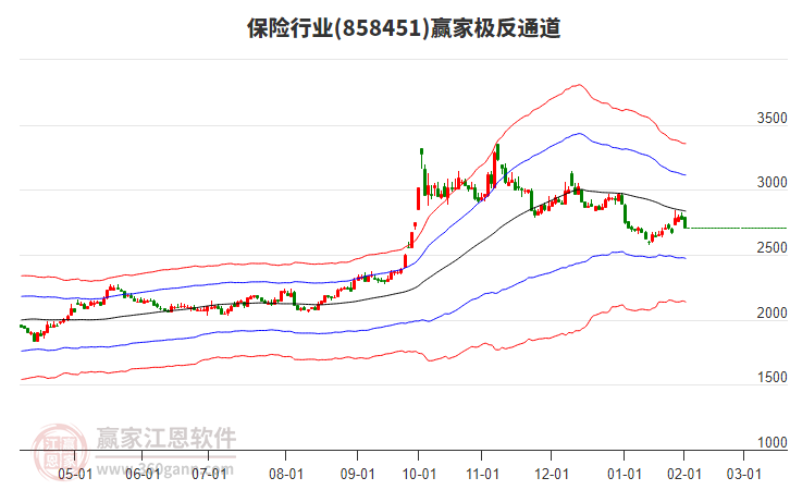 858451保險(xiǎn)贏家極反通道工具