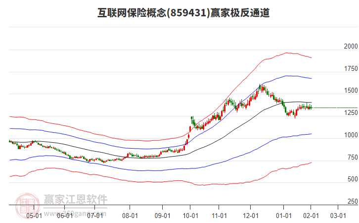 859431互聯(lián)網(wǎng)保險(xiǎn)贏家極反通道工具