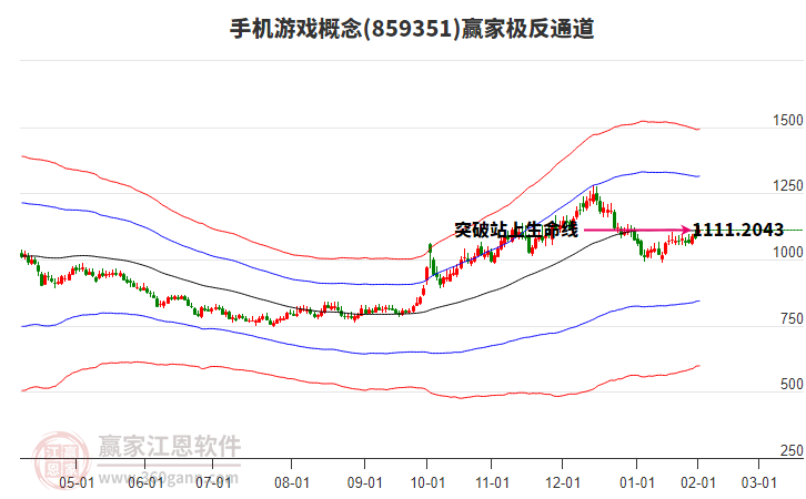 859351手機(jī)游戲贏家極反通道工具