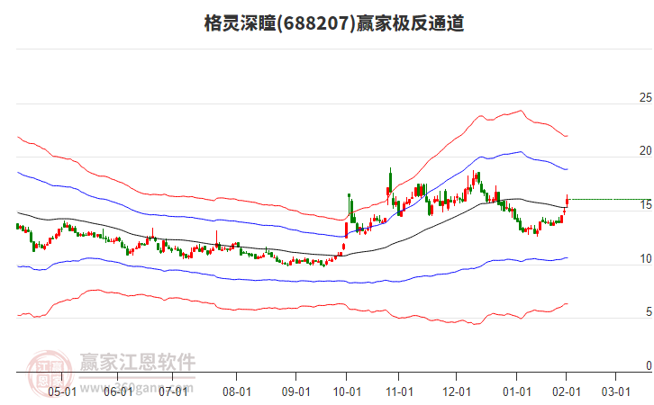 688207格靈深瞳贏家極反通道工具