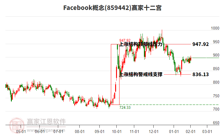 859442Facebook贏家十二宮工具 859442Facebook贏家十二宮工具