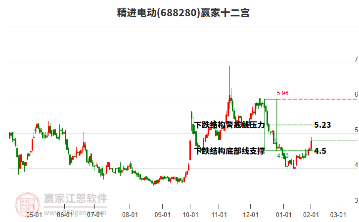 688280精進(jìn)電動(dòng)贏家十二宮工具