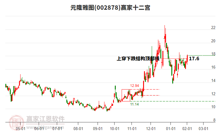 002878元隆雅圖贏家十二宮工具