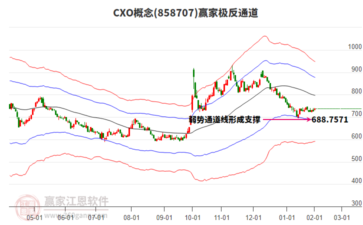 858707CXO贏家極反通道工具 858707CXO贏家極反通道工具