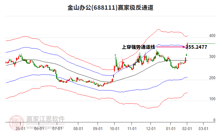 688111金山辦公贏家極反通道工具
