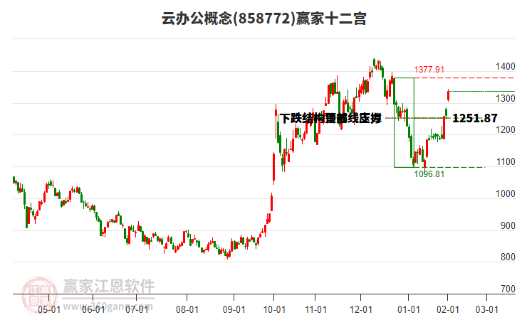 858772云辦公贏家十二宮工具 858772云辦公贏家十二宮工具
