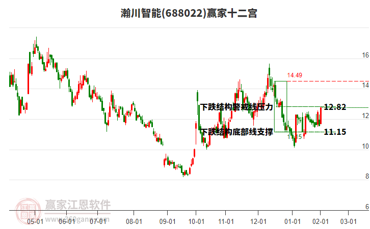 688022瀚川智能贏家十二宮工具