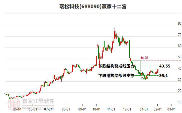 688090瑞松科技贏家十二宮工具