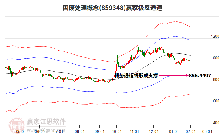 859348固廢處理贏家極反通道工具