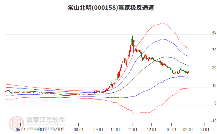 000158常山北明贏家極反通道工具