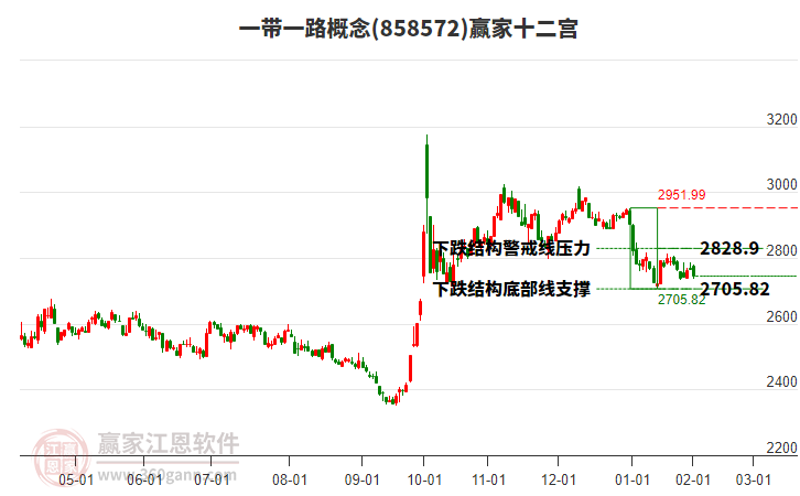 858572一带一路赢家十二宫工具