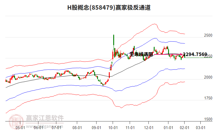858479H股贏家極反通道工具