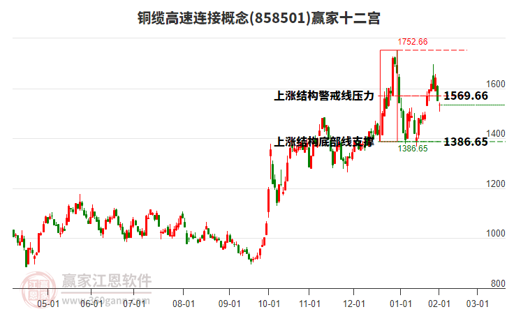 858501銅纜高速連接贏家十二宮工具