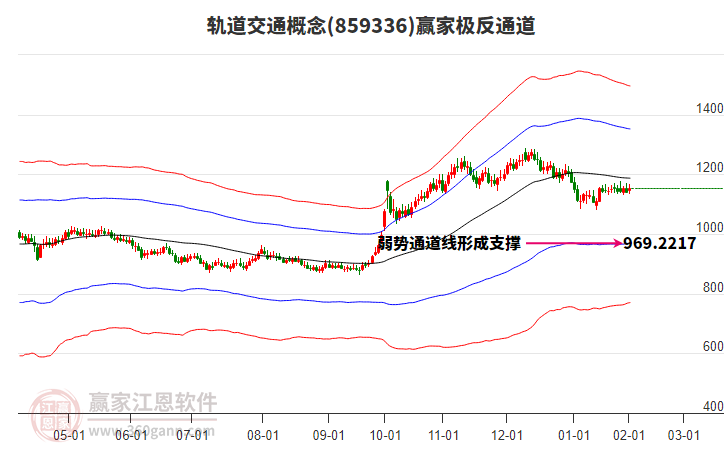 軌道交通 軌道交通