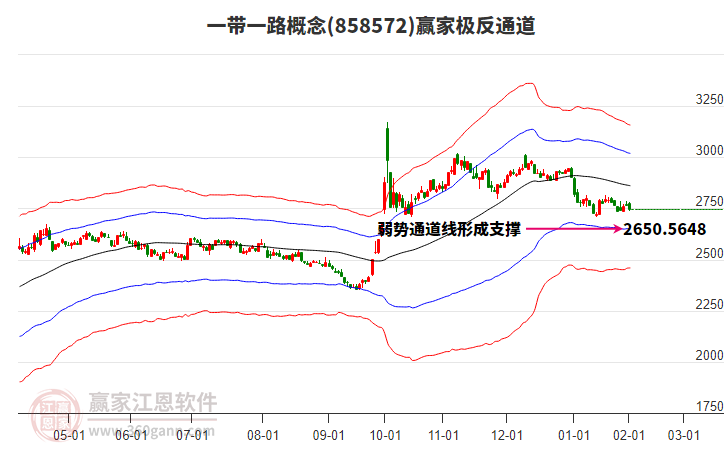 858572一帶一路贏家極反通道工具