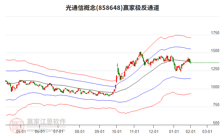 858648光通信贏家極反通道工具