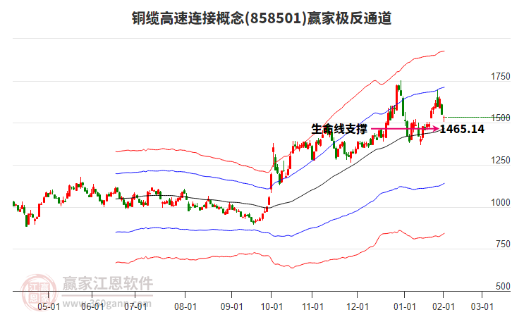 858501銅纜高速連接贏家極反通道工具 858501銅纜高速連接贏家極反通道工具
