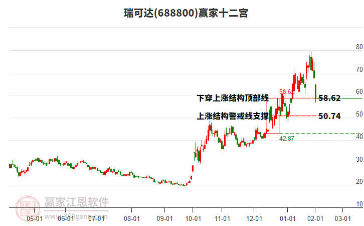 688800瑞可達贏家十二宮工具 688800瑞可達贏家十二宮工具