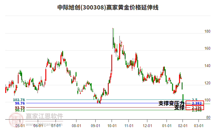 中際旭創(chuàng) 中際旭創(chuàng)