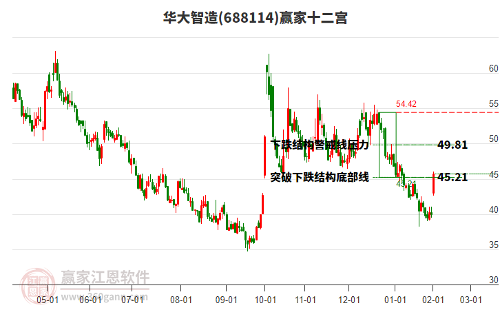 688114華大智造贏家十二宮工具 688114華大智造贏家十二宮工具