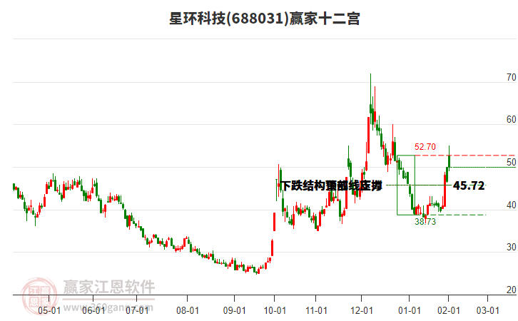 688031星環(huán)科技贏家十二宮工具 688031星環(huán)科技贏家十二宮工具