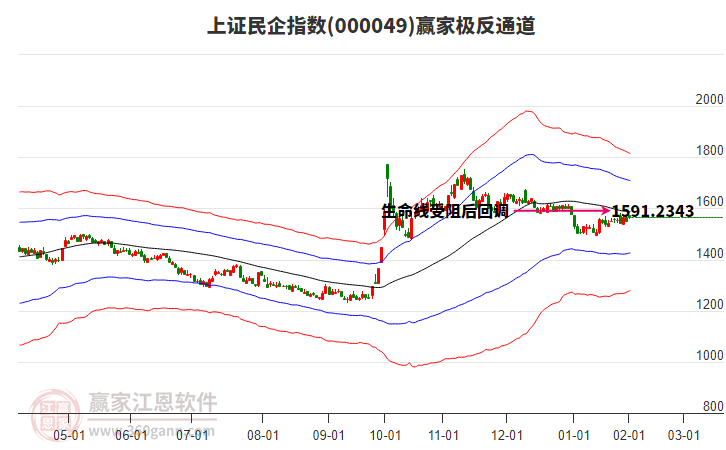 000049上證民企贏家極反通道工具