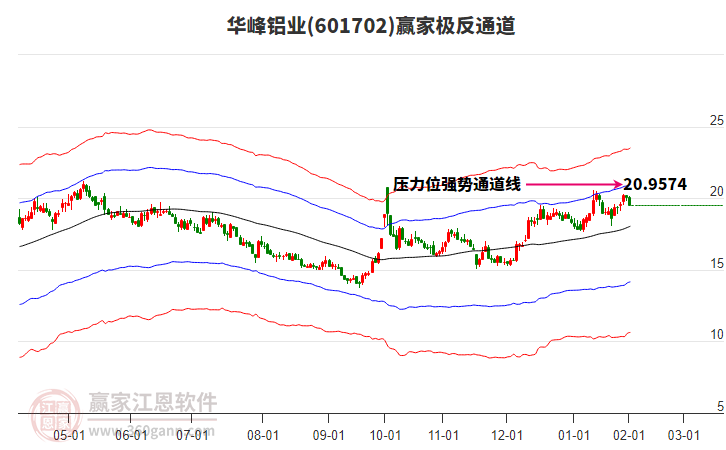 601702華峰鋁業(yè)贏家極反通道工具 601702華峰鋁業(yè)贏家極反通道工具