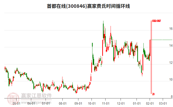 首都在線 首都在線