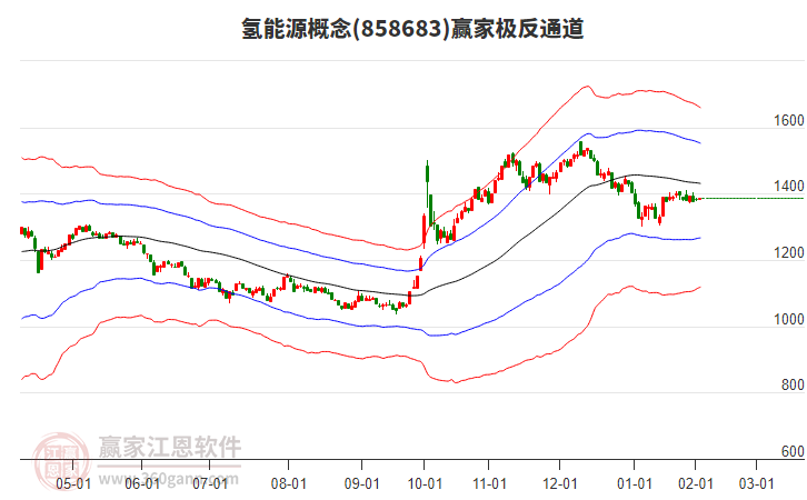 858683氫能源贏家極反通道工具