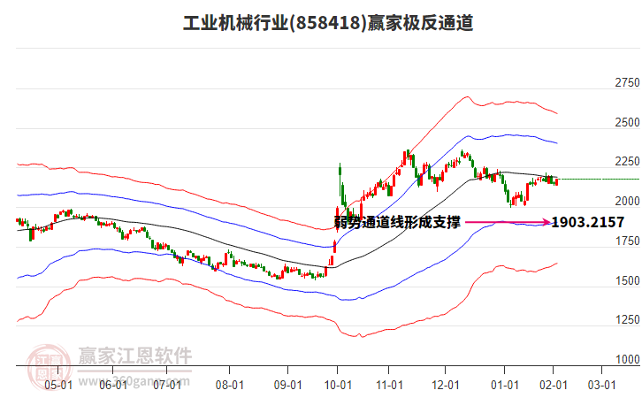 858418工業(yè)機(jī)械贏家極反通道工具 858418工業(yè)機(jī)械贏家極反通道工具