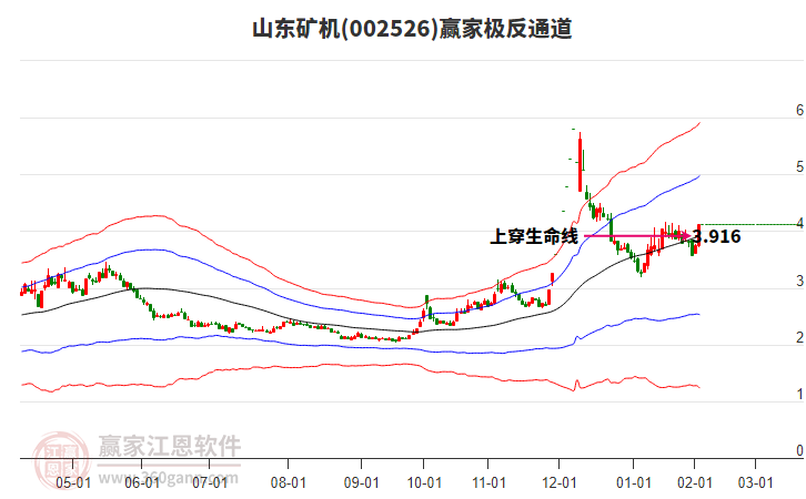 002526山東礦機(jī)贏家極反通道工具 002526山東礦機(jī)贏家極反通道工具