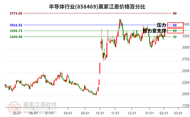 半導(dǎo)體 半導(dǎo)體