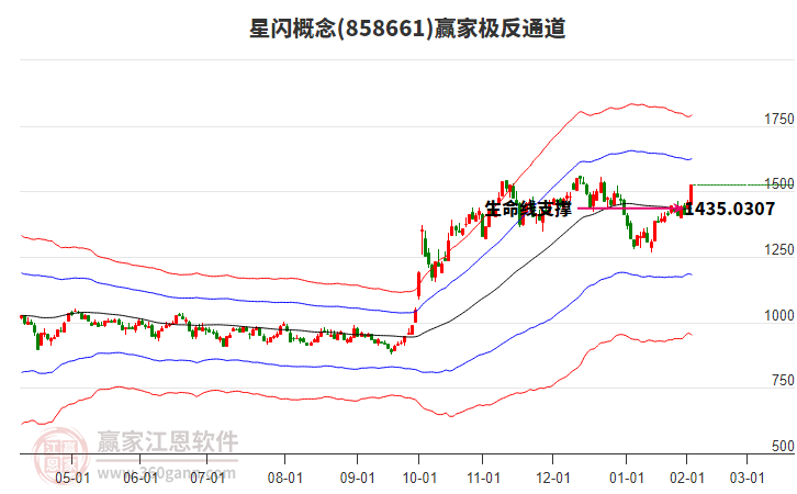 858661星閃贏家極反通道工具 858661星閃贏家極反通道工具